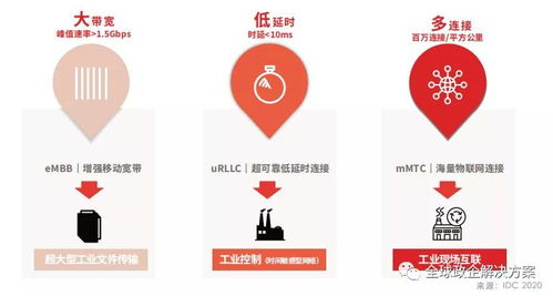 工赋开发者社区解读 华为工业互联网白皮书——工业知识与ICT技术的深度融合之道